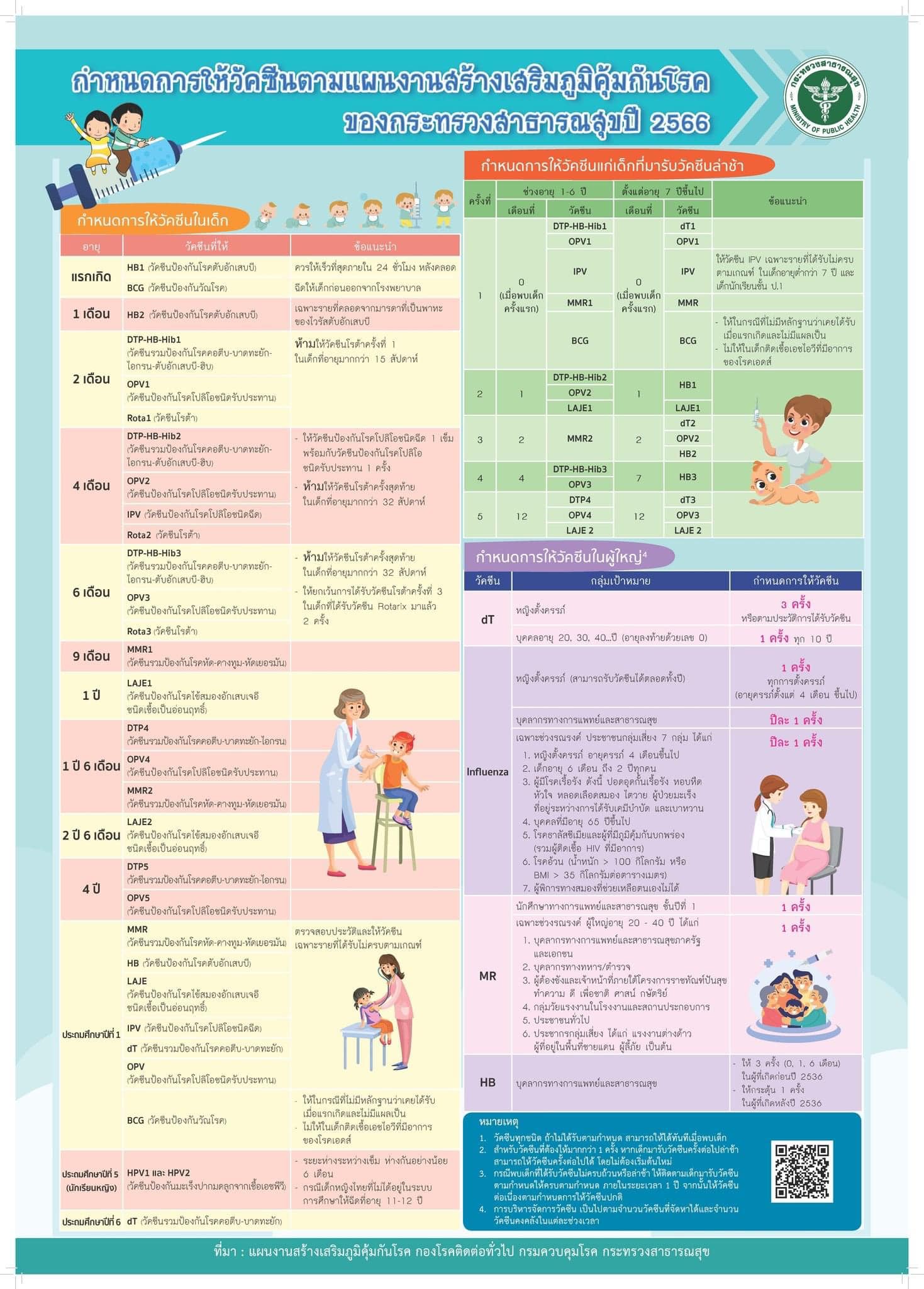 Read more about the article ประชาสัมพันธ์เชิญชวนฉีดวัคซีนตามแผนงานสร้างภูมิคุ้มกันโรคของกระทรวงสาธารณสุข ปี 2566