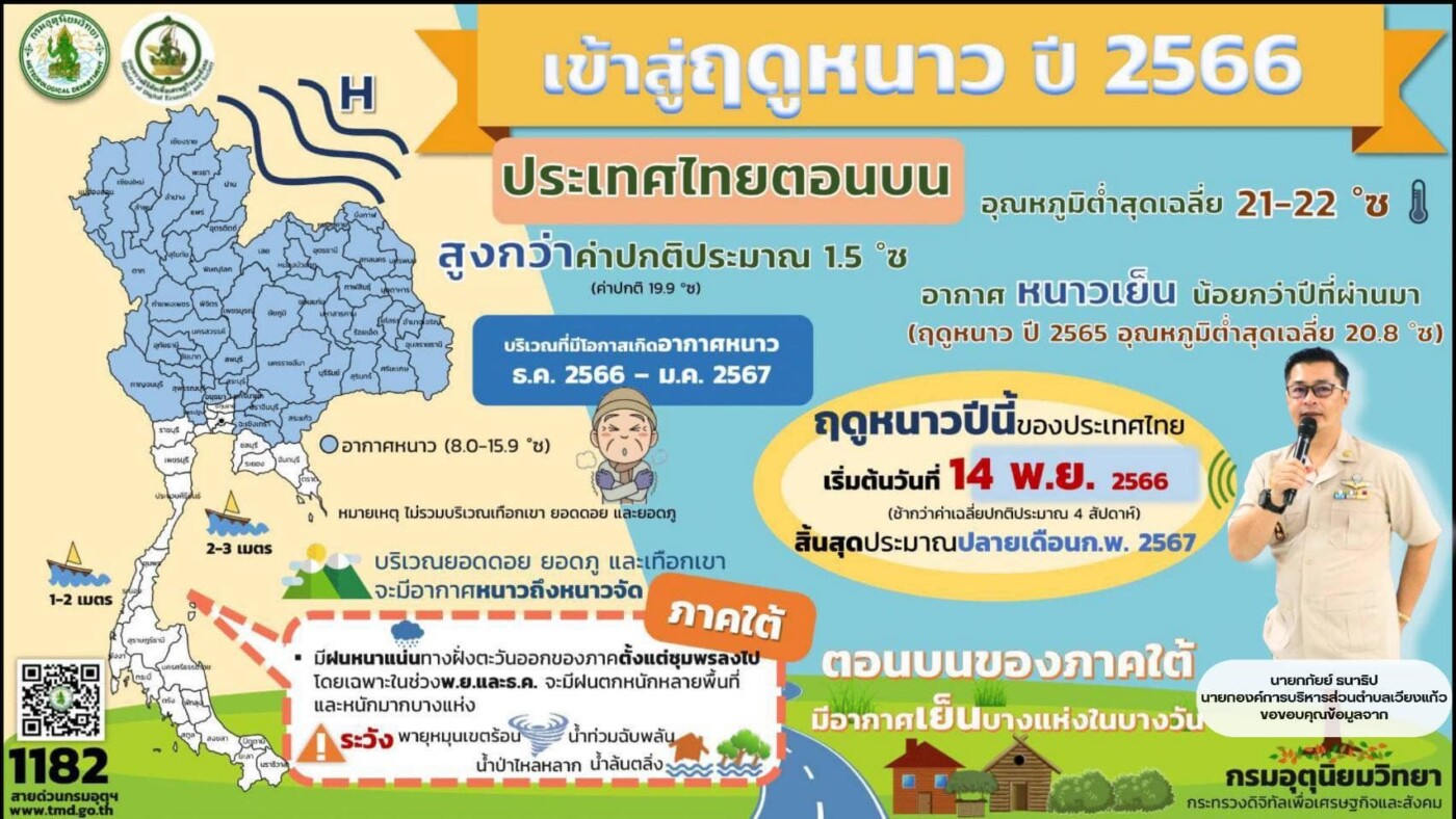 Read more about the article ประชาสัมพันธ์เข้าสู่ฤดูหนาว ปี2566 ตั้งเเต่วันที่14 พ.ย.2566